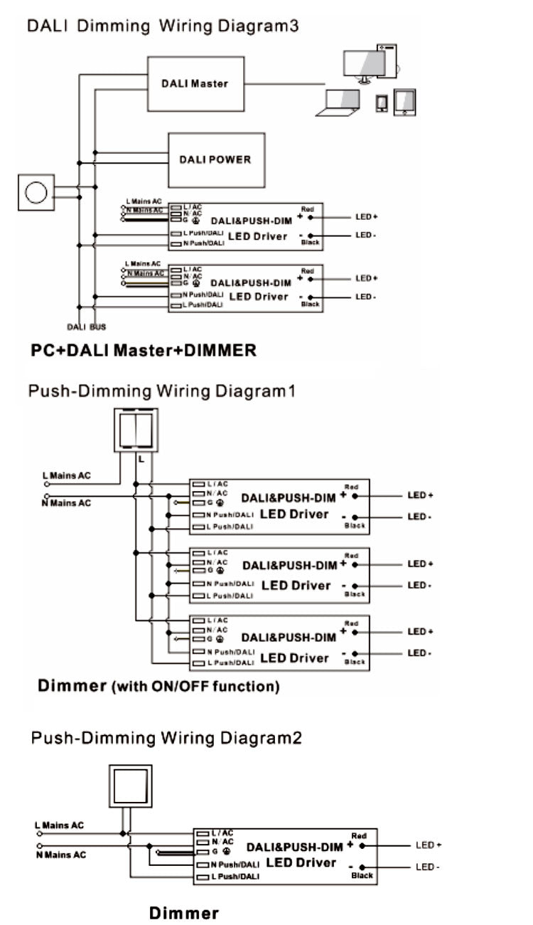 DALI 2& PUSH Dim C.V. LED Driver 200W (DT6)