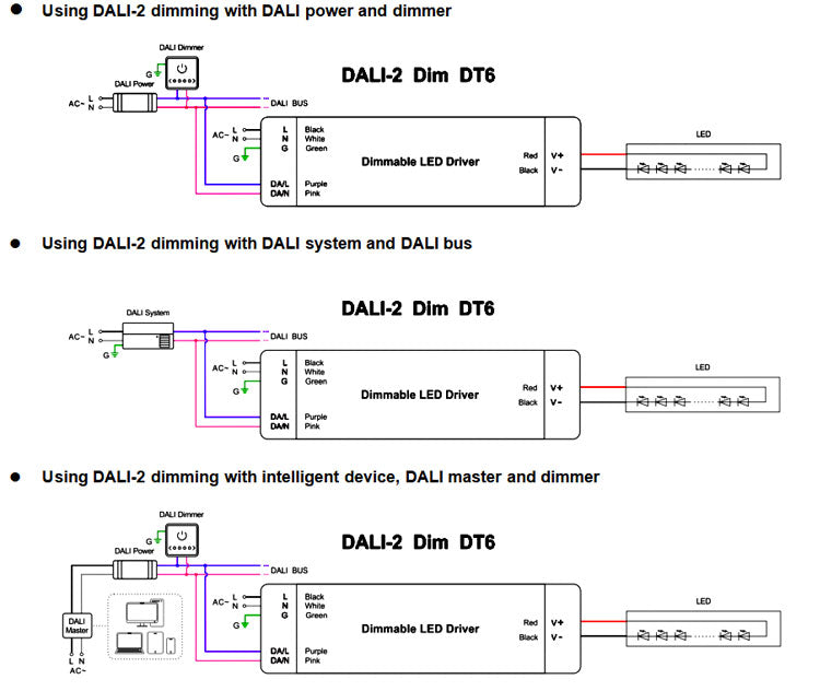 DALI 2 & PUSH Dimming Constant voltage J-BOX Driver LED 120W (DT6)