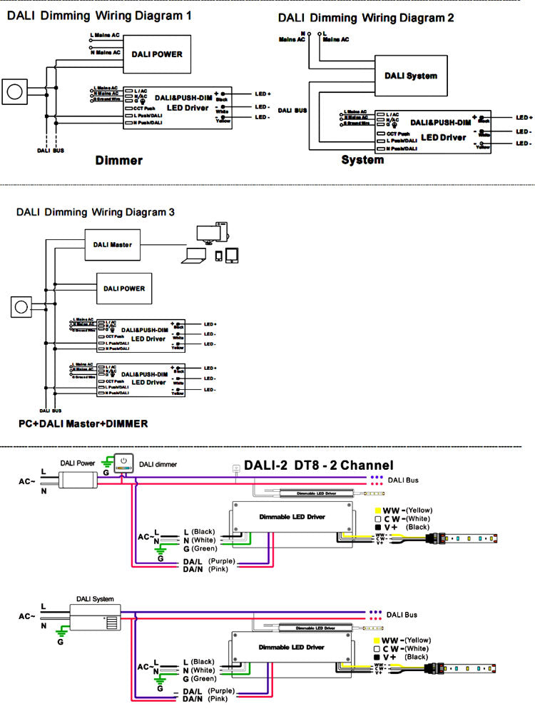 Constant voltage DALI 2 & PUSH Dimming J-BOX LED Driver 150W