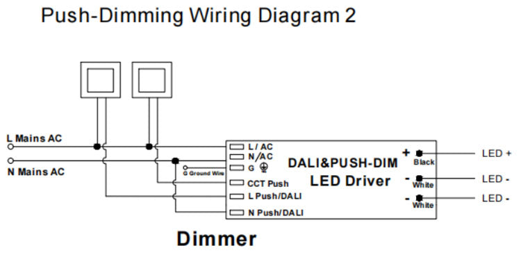 dali-2 & push dimmable led driver 150W