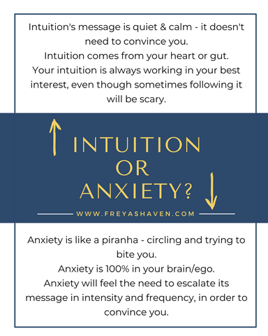 A list of the different ways Intuition and Anxiety show up in our minds and bodies.