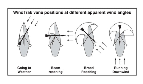 Sailboat tacking angles