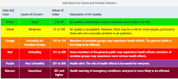 Is air pollution worse than smoking? AQI equivalent to cigarettes - Molekule