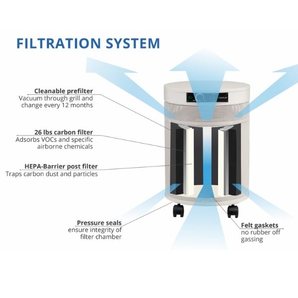 Airpura C700 Air Purifier Filtration System