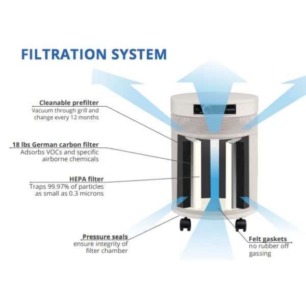 Airpura G600 Air Purifier Filtration System with German Carbon Filter and HEPA Filter