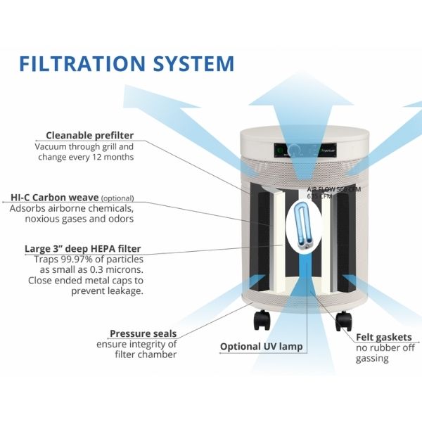 Airpura I700 Air Purifier Filtration System