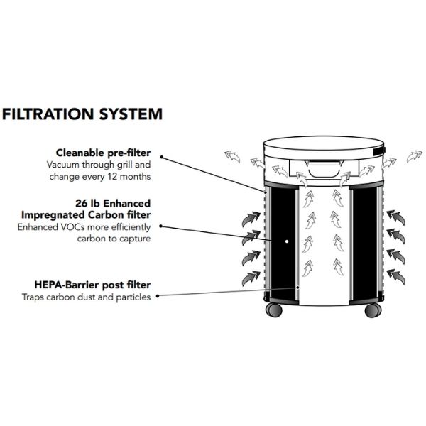 Airpura T600 DLX Air Purifier Heavy Tobacco Smoker Remover Filtration System