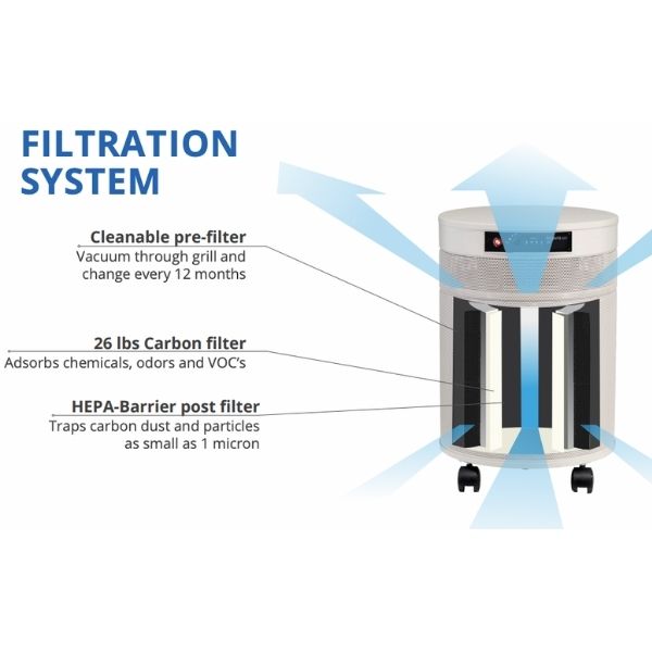 Airpura T700 Air Purifier Filtration System