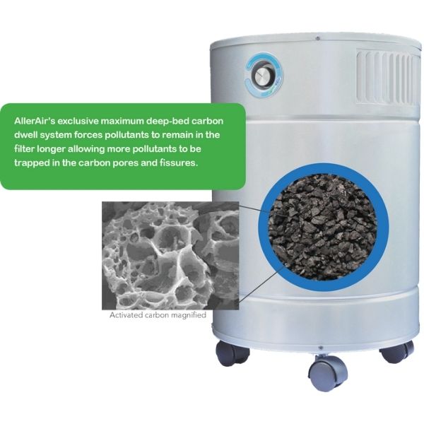 AllerAir AirMedic Pro 6 HDS - Smoke Eater Air Purifier Activated Carbon