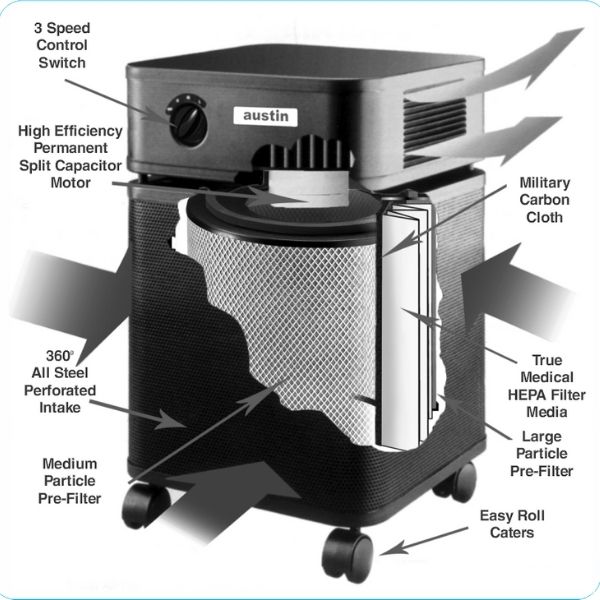 Austin Air Allergy Machine Air Purifier Detailed View of Unit 