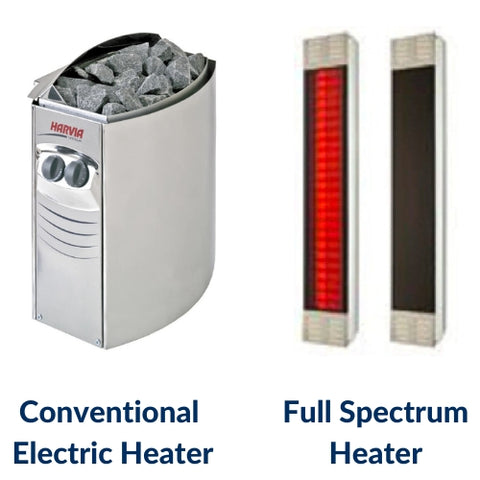 Traditional conventional electric heater and a full spectrum infrared heater