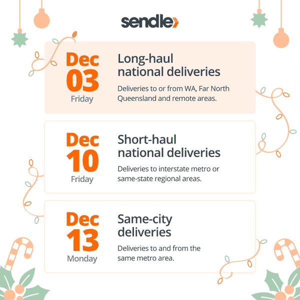 Sendle shipping dates (Dec 03, Dec 10, Dec 13)