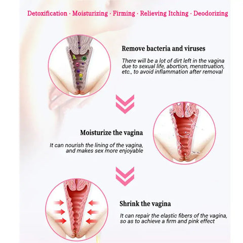 AnnieCare® Instant Itching Stopper & Natural Detox Vaginal & Firming Repair & Pink and Tender Gel