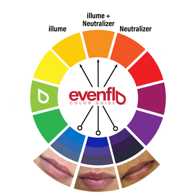 Evenflo Colours Corrector Set, corrector pigments for permanent makeup, micropigmentation correctors by Perma Blend Colour Guide