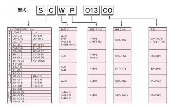 メルク GTTP04700ミリポア フィルター 100入｜研究、開発用