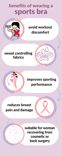 Know the Important Benefits of Wearing a Sports Br