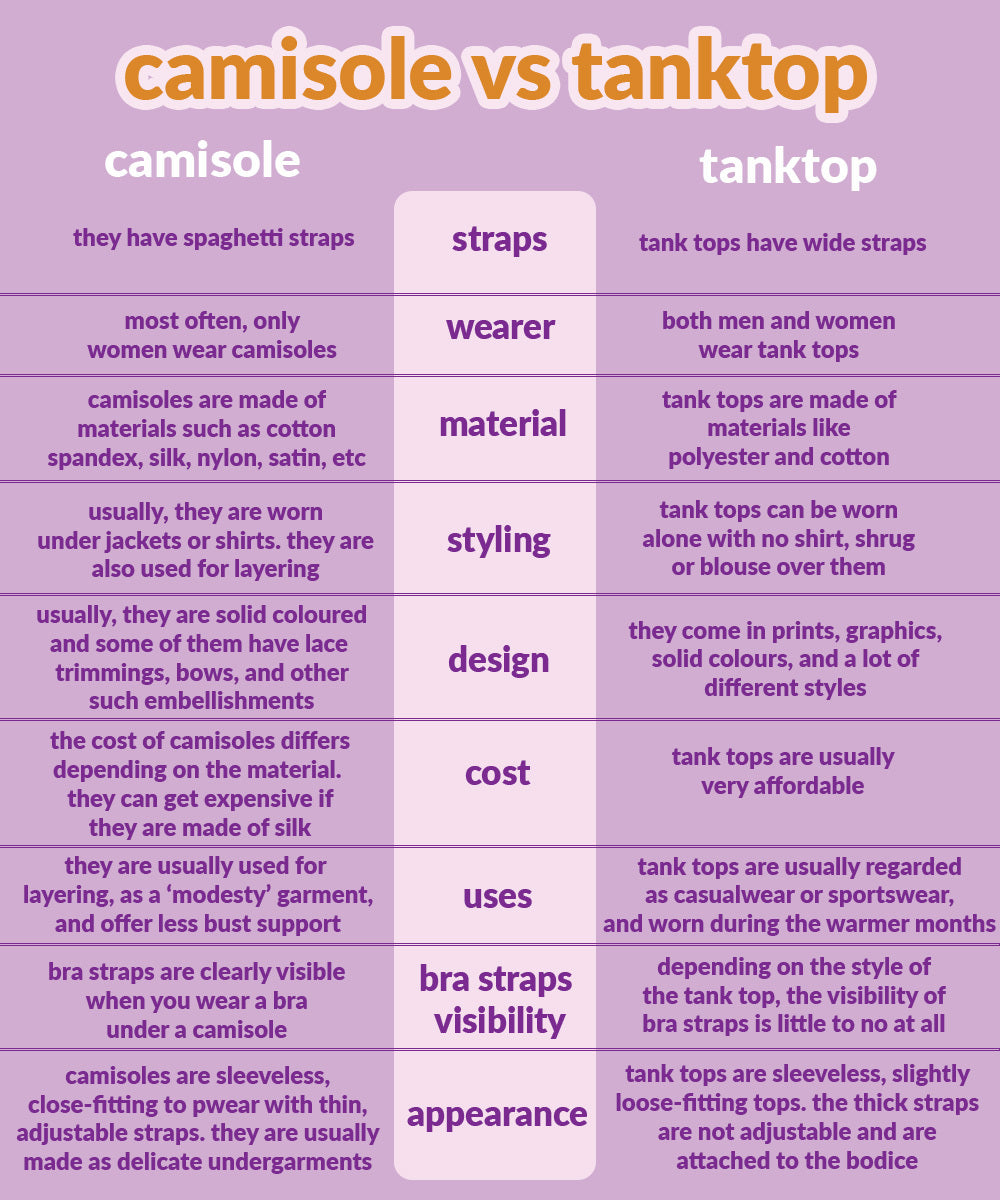 camisole vs tank tops