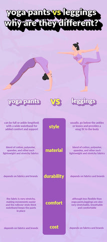 difference between leggings and yoga pants