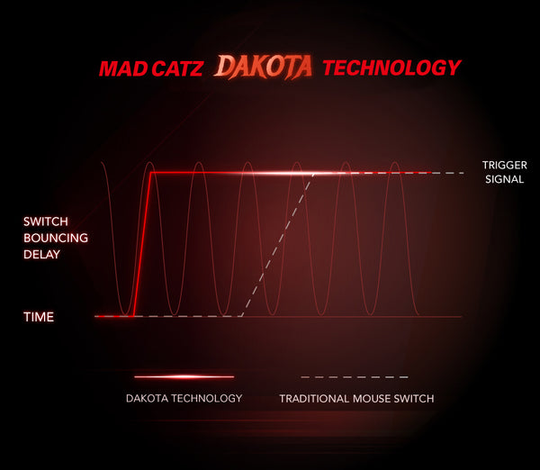 Mad Catz M.O.J.O. M1 Lightweight Optical Gaming Mouse, black DAKOTA™ Technology 2 dele nordic gaming finland