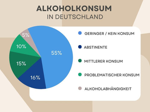 Alkoholkonsum in Deutschland veranschaulicht