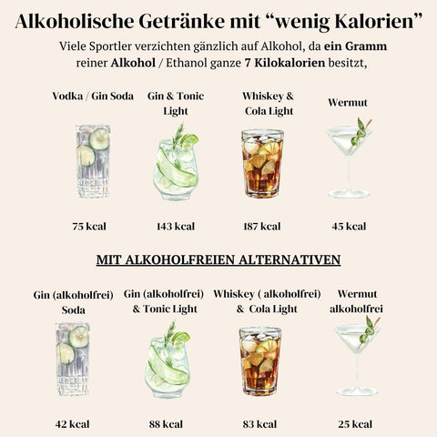 Kalorienvergleich von alkoholischen und alkoholfreien Cocktails