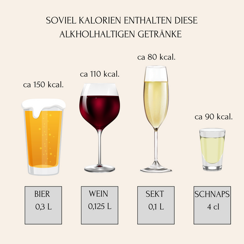 Kalorien Vergleich von Alkohol