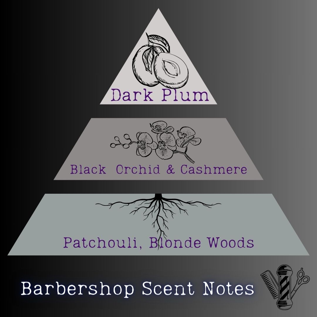 Barbershop Candle Scent Notes