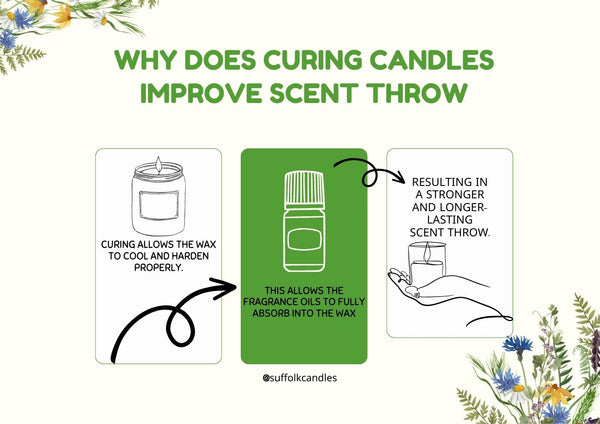 why does curing candles improve scent throw