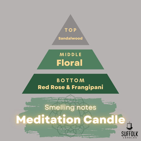 meditation candle smelling notes
