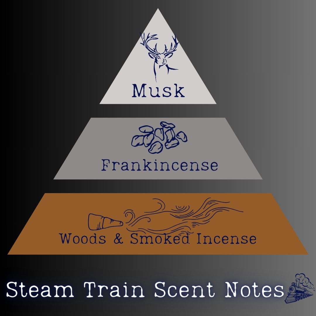 Steam Train Candle Scent Notes
