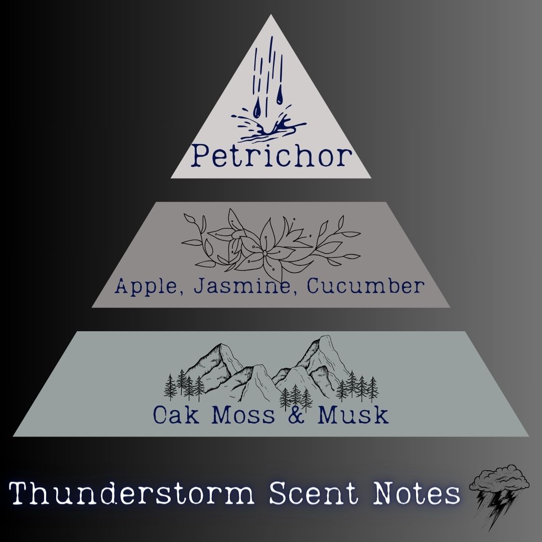 Thunderstorm Candle Scent Notes