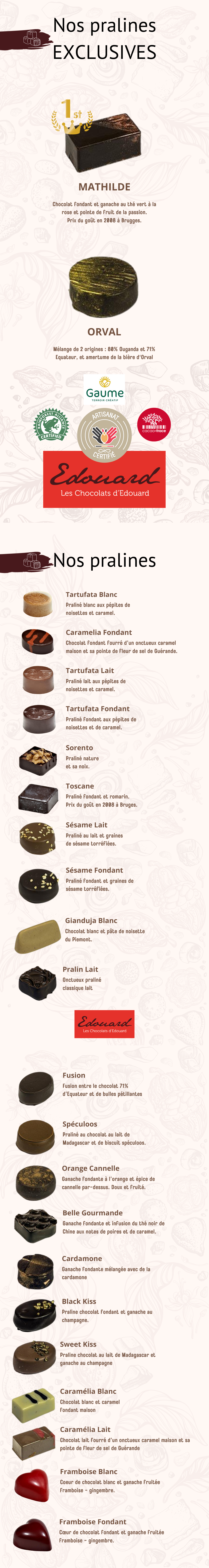 La Fabrique du Chocolat - Artisan Chocolatier à Ornans