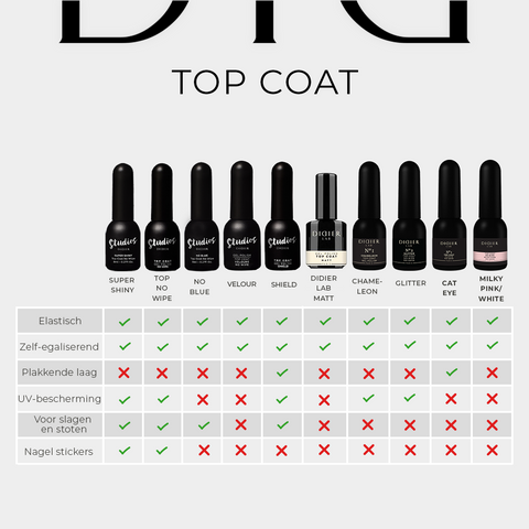 top coats