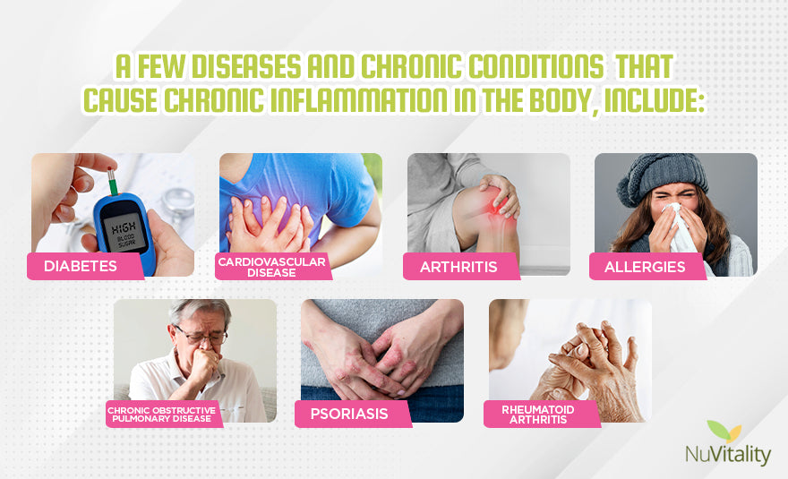 Diseases and Chronic Conditions