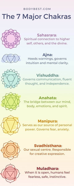 First Time Guide to Chakra Balancing and What to Expect