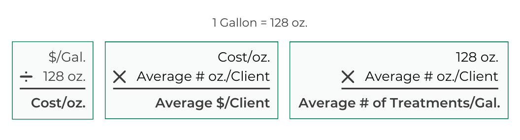 Planning Client Cost Equations