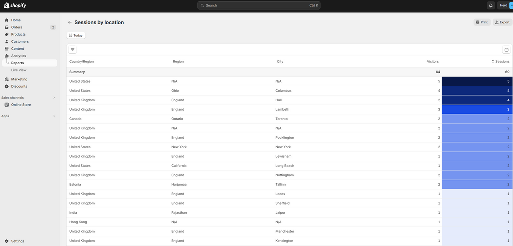 Shopify report by location view