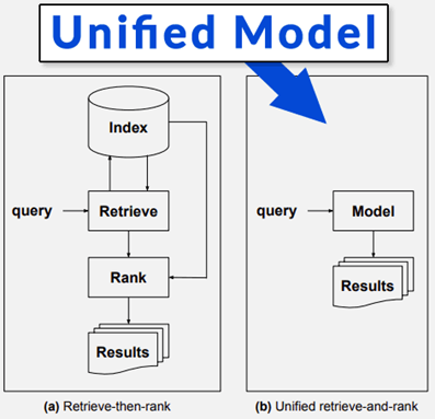 Google MUM Unified model