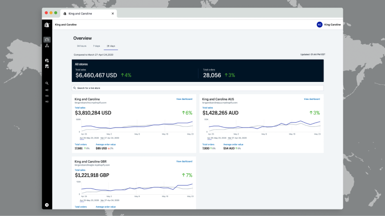 Example of Shopify Analytics