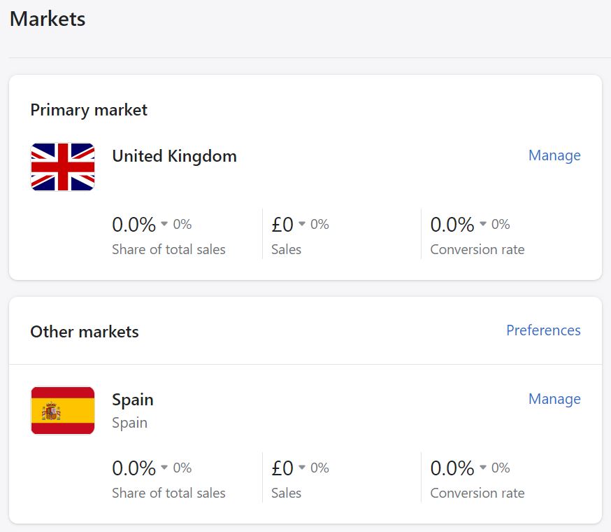 Example of Shopify Markets