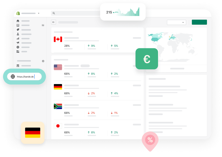 Shopify Markets dashboard image