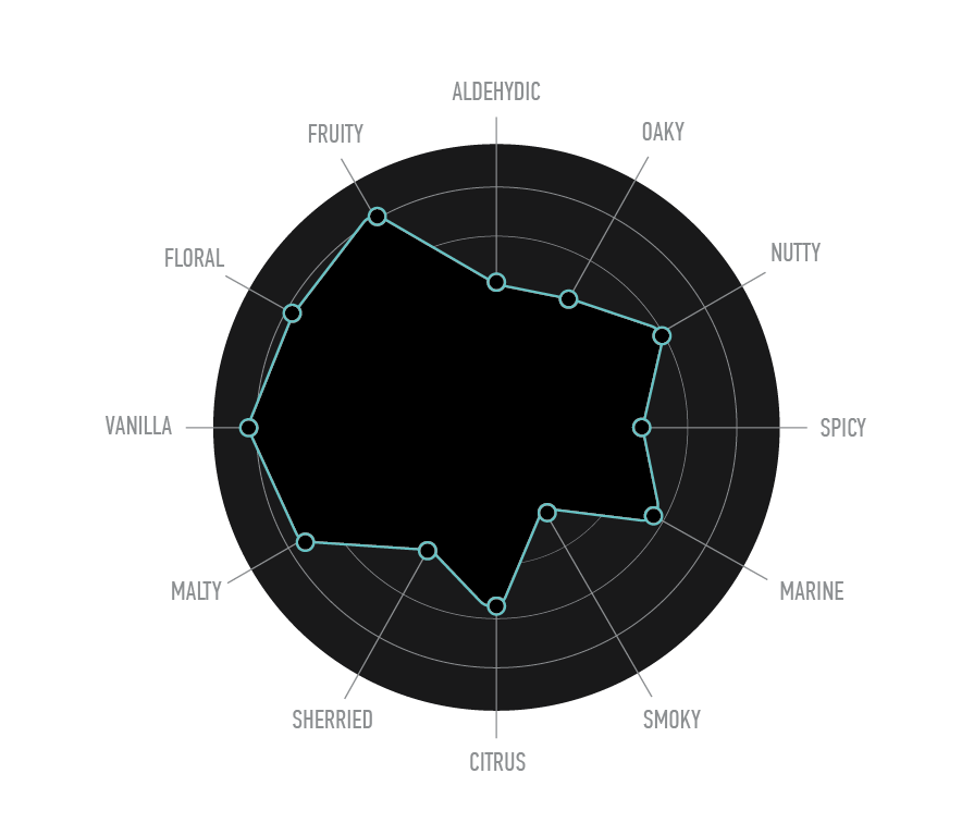 Bruichladdich The Classic Laddie Single Malt Scotch Whisky | Whisky