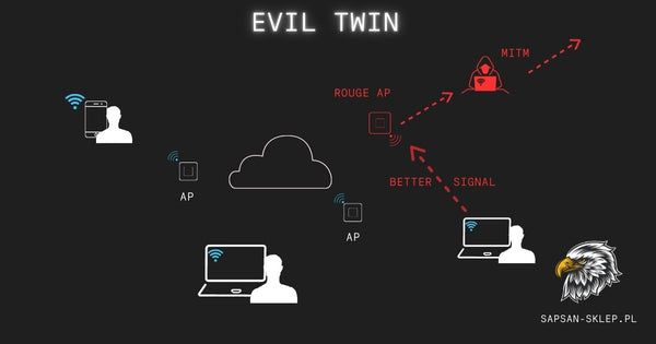 Atak Wi-Fi Evil Twin