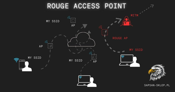 Atak Wi-Fi Rogue Access Point