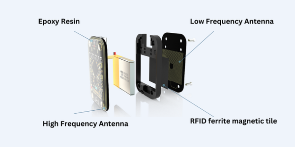 Device Overview