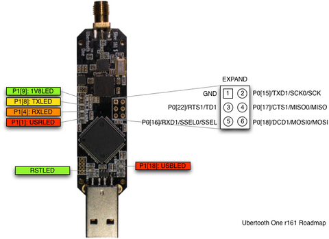 Průvodce Ubertooth LED