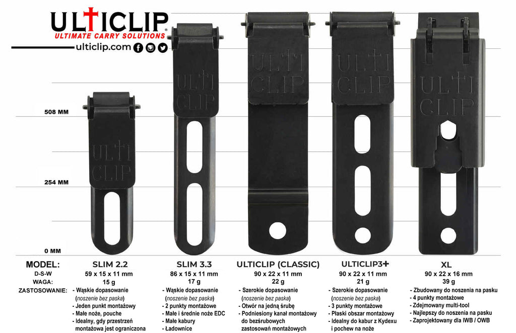 Ulticlip XL mount