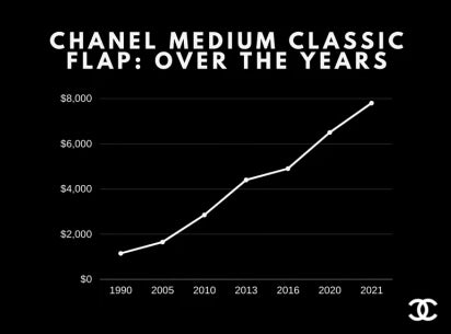 3 Tas Chanel Paling Ikonik Karya Karl Lagerfeld yang Punya Nilai Investasi