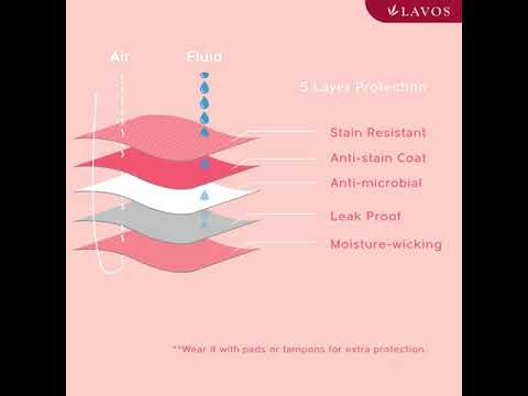 Lavos Women's Period Panty Hipster Leak Proof Underwear for Low Flow,  Reusable Odor & Stain Free Bamboo Cotton Anti-Bacterial Menstrual Periods  Panties for Women & Girls(Black/Brown-S) : : Fashion