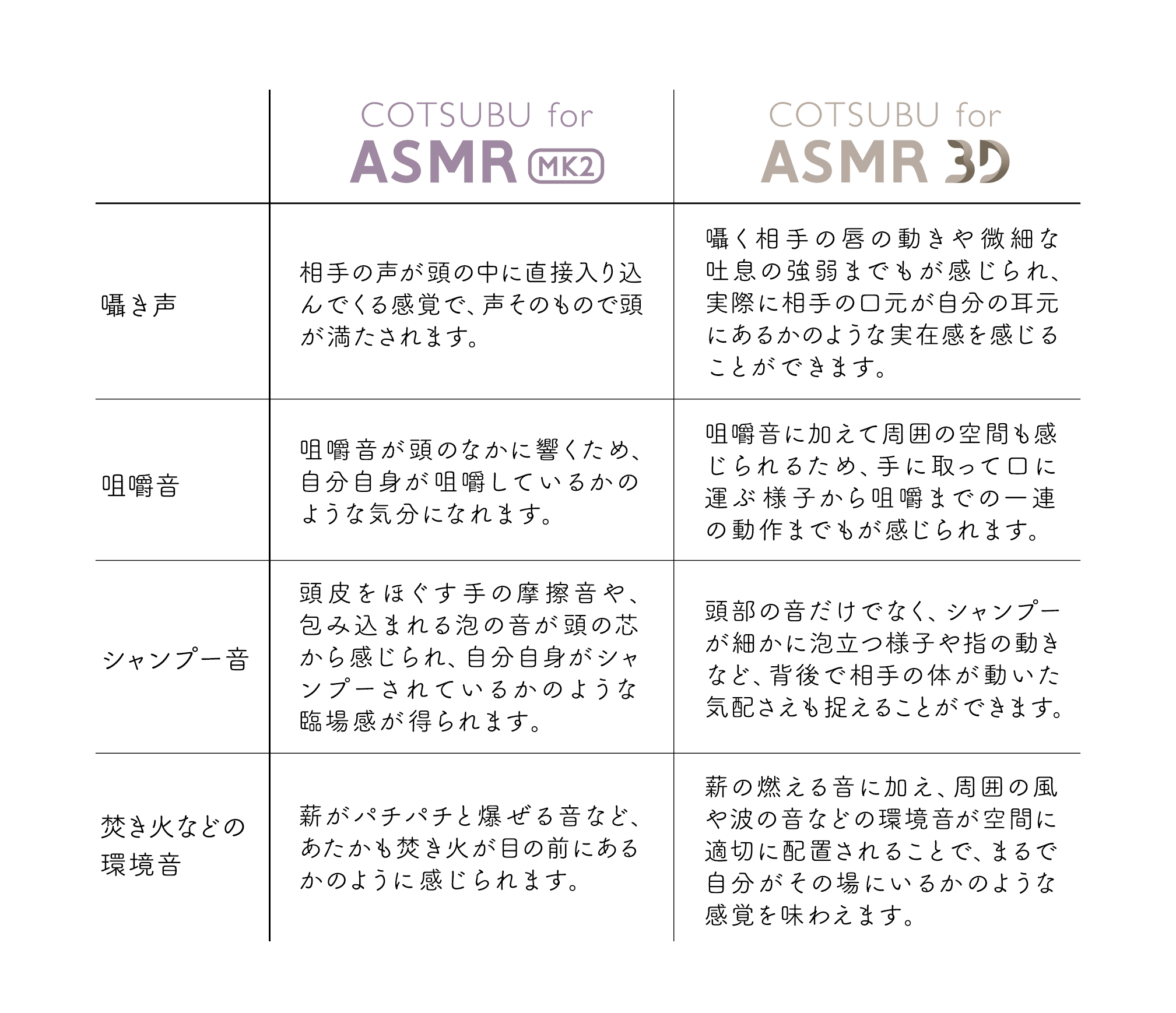 COTSUBU for ASMR MK2/3D | ag-”ちょうどいい”ワイヤレスイヤホン 